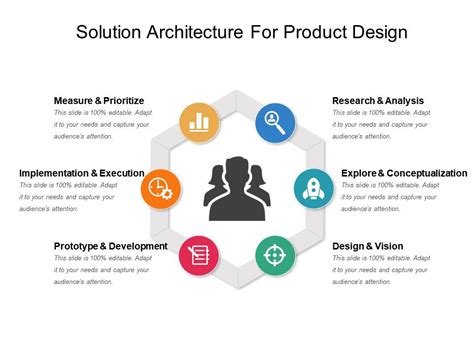 What Is A Solution Architect Responsibilities And Role On A Project