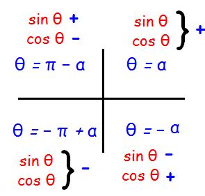 To nd the argument we must calculate the angle between the x axis and the line segment oq. Find the modulus and argument of a complex number