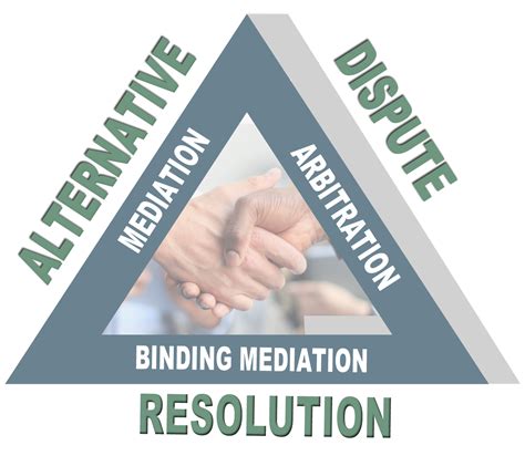 Alternative Dispute Resolution In Modern Era Via Mediation Centre