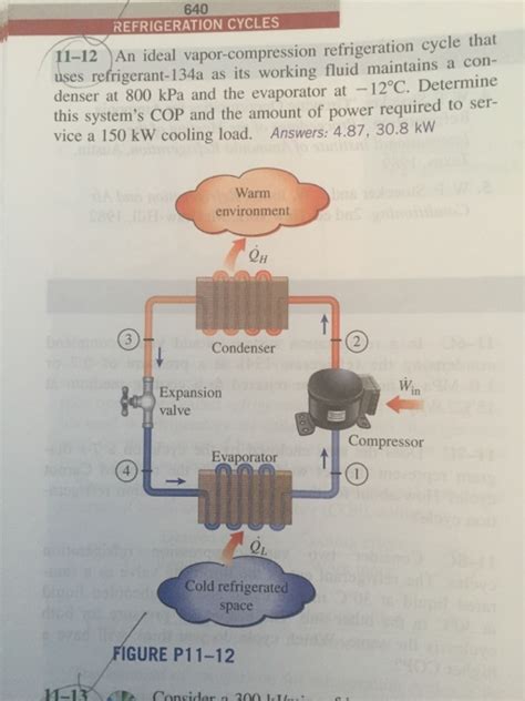 Solved An Ideal Vapor Compression Refrigeration Cycle That