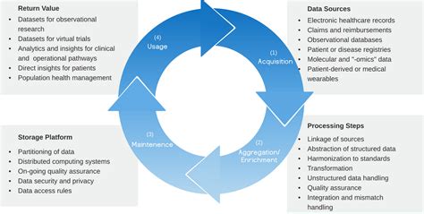 Data Lifecycle Management What It Is And Why Its Important