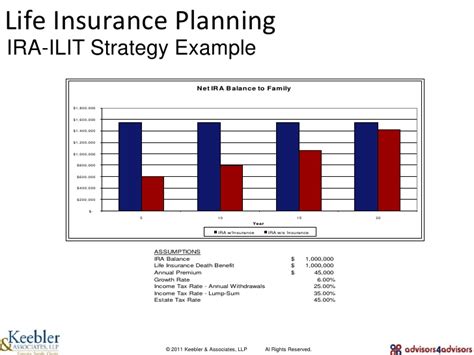 Individually, life insurance and taxes are complicated. Prudential Life Insurance Surrender Form: Is Income From ...