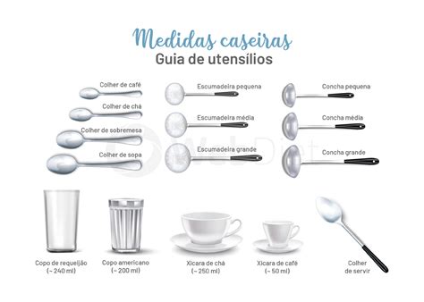 Medidas Caseiras Nutri O Cl Nica