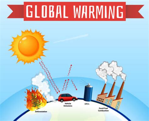 Global Warming Poster Clip Art Illustrations Royalty