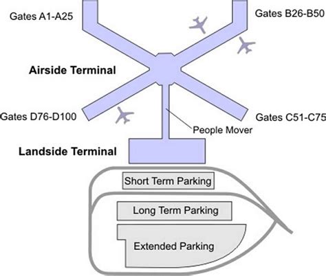 Pittsburgh Airport Terminal Map