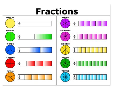 Trying to find a fraction riddle. Quia - Class Page - 5th Grade Fractions