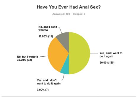 Do Girls Like Anal Sex