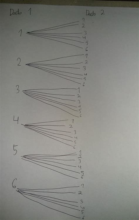 diagrama de árbol para los resultados que se pueden obtener al lanzar