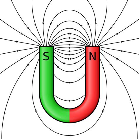 Bar Magnet | What is Bar Magnet - Uses and Properties of Bar Magnet
