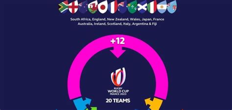 Rugby World Cup 2023 Qualification Process Djcoilrugby