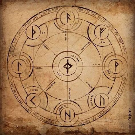 Pin By Carla Patricia Alegria Figueir On Runes Magic Symbols Ancient