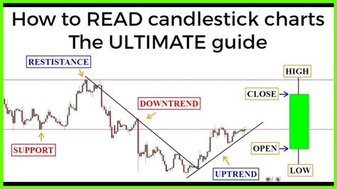 Candlestick Charts The Ultimate Beginners Guide To Reading A Candlestick Chart ⋆