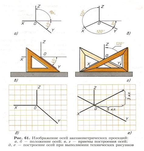 Аксонометрические проекции геометрических тел