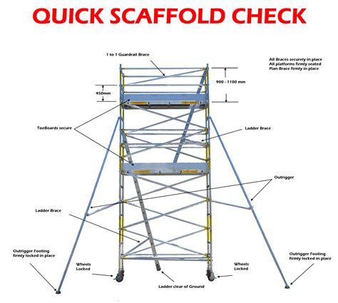 Scaffolding Safety Checklist Scaffolding Equipment Vrogue Co