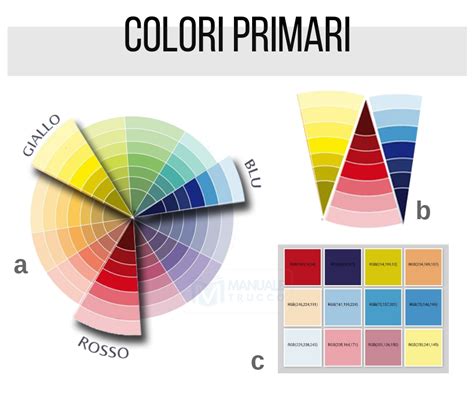 Manuale Trucco La Scelta Corretta Dei Colori Nel Make Up