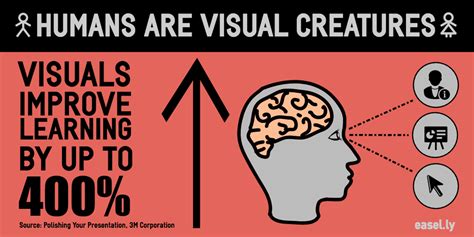 Why Visual Communication Is An Important Skill To Learn LaptrinhX