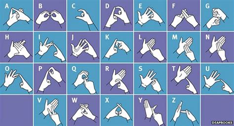Fingerspelling The Alphabet On Your Hands Bbc News