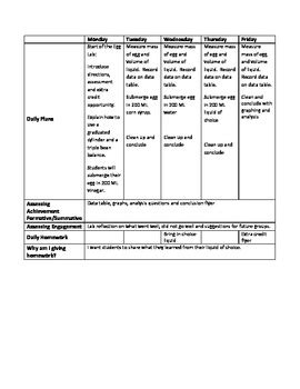 This is also due to osmosis, but in the opposite direction. Egg Osmosis Inquiry Lab Everything Included! by Karon ...