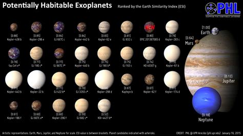 Potentially Habitable Earth Like Planets In The Milky Way Galaxy