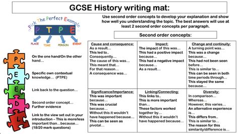 Tips On Writing A Gcse History Essay Telegraph Star