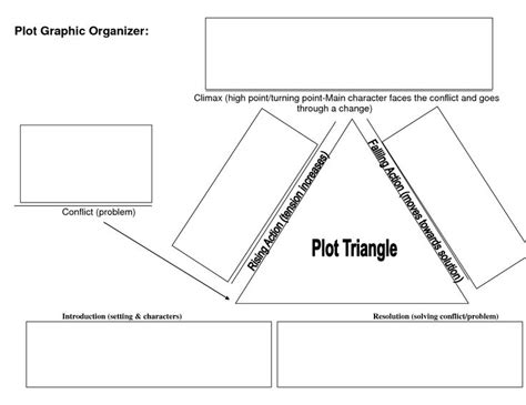 Elements Of A Plot Graphic Organizer Drama Pinterest
