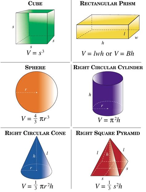 Calculating Surface Area And Volume Formulas For Geometric Shapes Hot Sex Picture