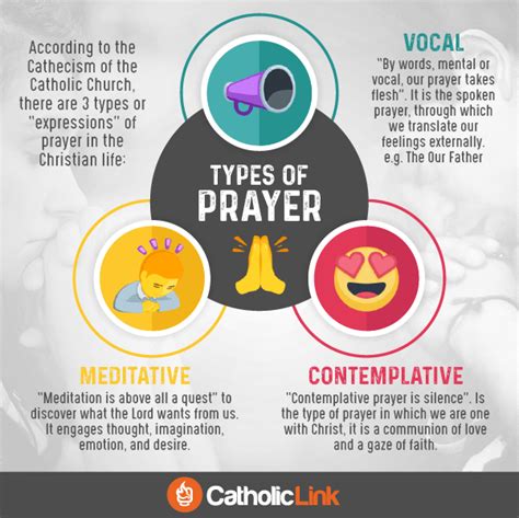 Infographic Types Of Prayer Catholic Link