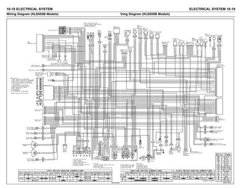 Uniport.edu.ng/wiring_diagram_of_ kawasaki _ fury _ 125.pdf. Kawasaki Fury 125 Wiring Diagram - Wiring Diagram Schemas