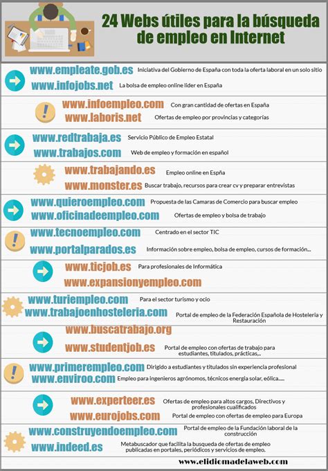 24 Webs útiles Para La Búsqueda De Empleo En Internet El Idioma De La Web