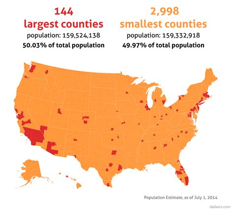 Maps The Extreme Variance In U S Population Distribution Visual