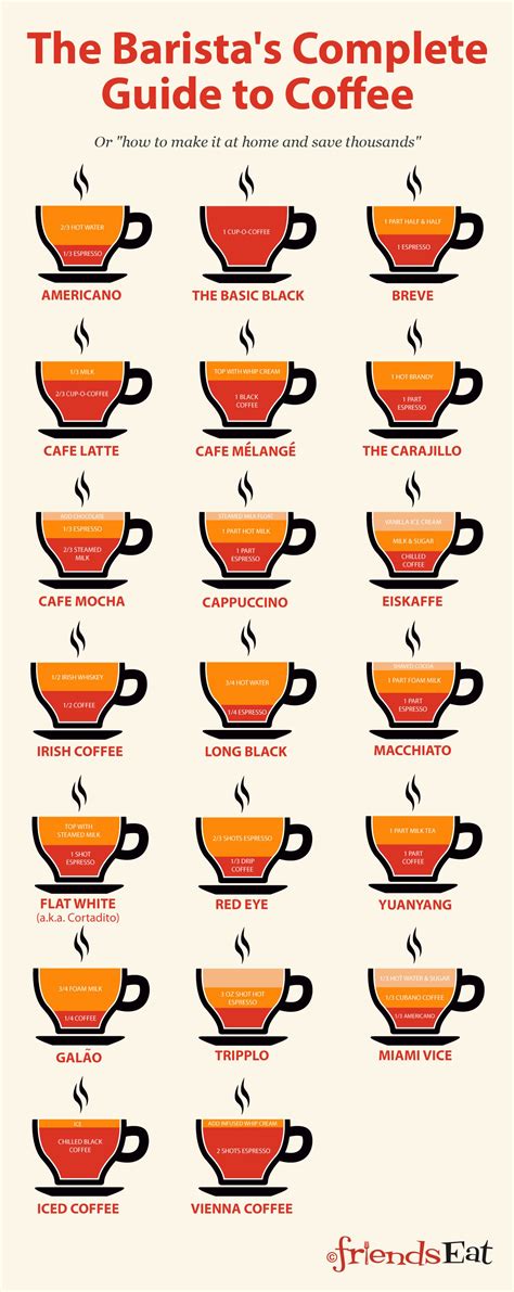 The Baristas Complete Guide To Coffee Infographic Kitchen Frolic