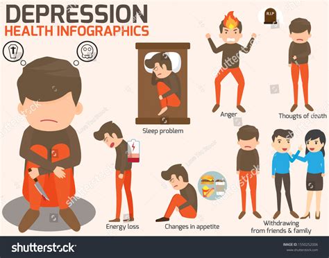 Depression Signs Symptoms Infographic Concept Major Stock Vector