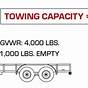 Do Lift Kits Affect Towing Capacity