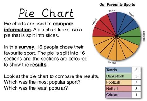 Pie Charts Rs Aggarwal Class 8 Solutions Cbse Maths