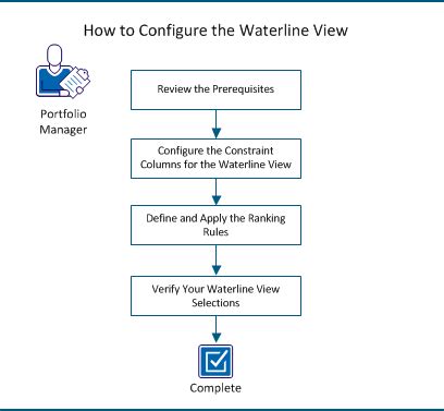 How To Configure The Waterline View