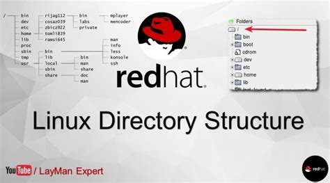 Linux Directory Structure Explained Rhel 7