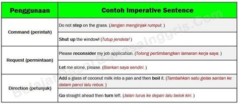 Jika dilihat dengan seksama, kamu akan menemukan bahwa kata ganti subjek digunakan sebagai subjek kata kerja, berbeda dengan kata. Contoh Soal Direct And Indirect Speech Beserta Jawabannya ...