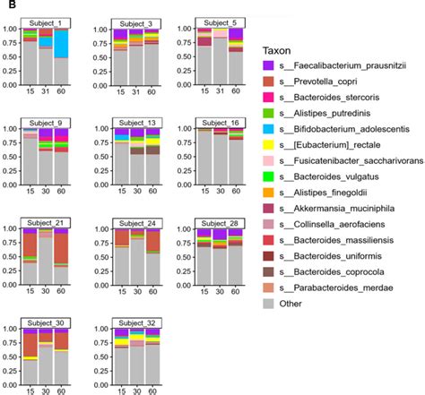Influence Of Grape Consumption On The Human Microbiome Abstract