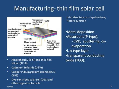 Cheap solar cells, buy quality consumer electronics directly from china suppliers:thin film solar panel for low power iot electronics battery charger flexible solar cell diy mini solar power science projects enjoy free shipping worldwide! nanoHUB.org - Resources: Opportunities of Lasers for ...