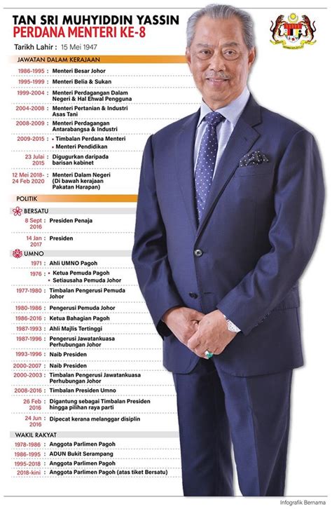 Berikut merupakan sejarah ringkas perdana menteri malaysia dari yang pertama hingga yang terkini tunku abdul rahman adalah perdana menteri malaysia (tanah melayu) yang pertama. Senarai Perdana Menteri Malaysia - Blog Berita terkini ...