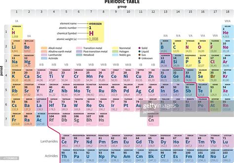 Periodic Table Of The Elements Simplified High Res Vector Graphic
