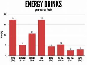 How Much Caffeine In Drinks Drinks Energy Drinks Caffeine