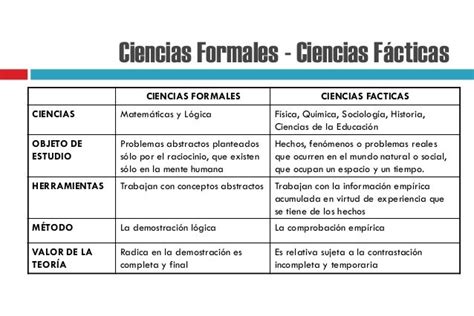 Metodo De Las Ciencias Formales Abstractor