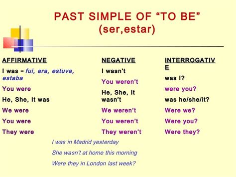 Cultura Y Tic Ingles Verb To Be Ser O Estar Simple Past Pasado Simple