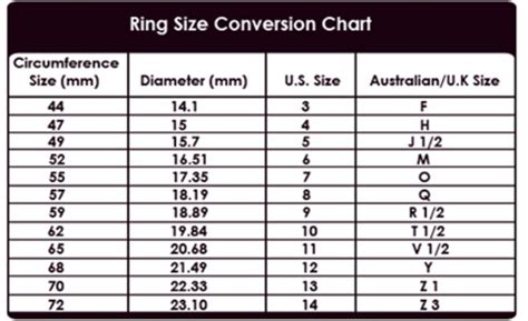 بانزاي دولي الموت 57 Ring Size Conversion
