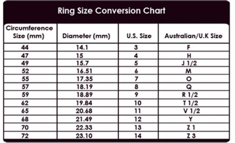 ring size information beliebtester schmuck