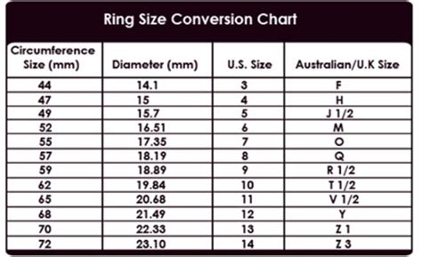 Sometimes, the european ring size chart skips certain sizes (for example, there are no 50, 54, and 60 sizes), so it makes sense to buy the next larger size. Overstock Size Conversion Chart - Yahoo Image Search ...