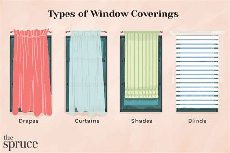 Drapes Vs Curtains Shades And Blinds Whats The Difference