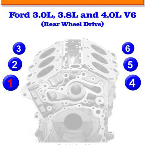 Ford Model A Firing Order Wiring And Printable