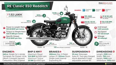 Is classic 350 good for short riders? Royal Enfield Classic 350 Redditch Series HD Wallpapers ...